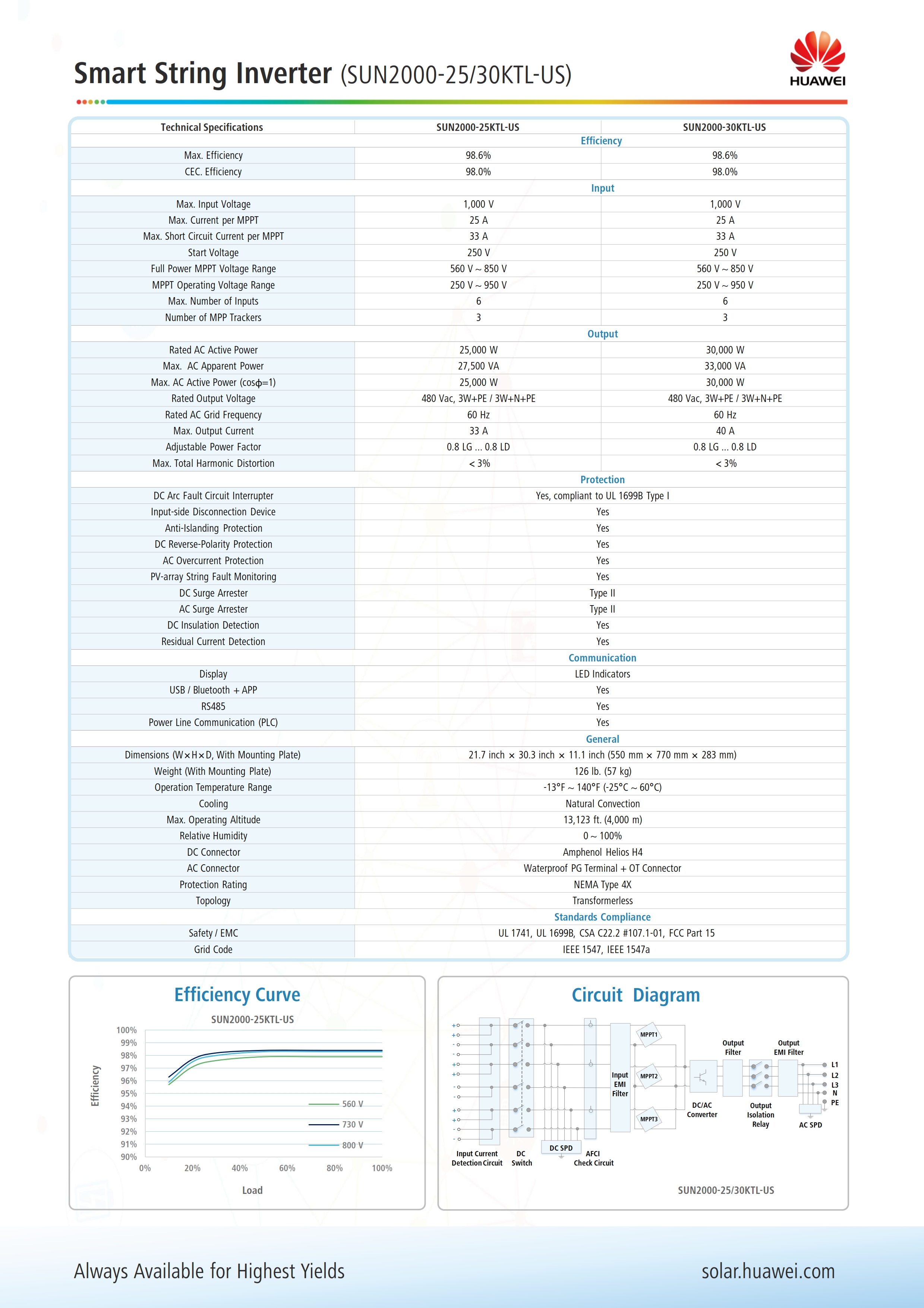 03 Huawei SUN2000-25_30KTL-US Datasheet - (20170616)_002